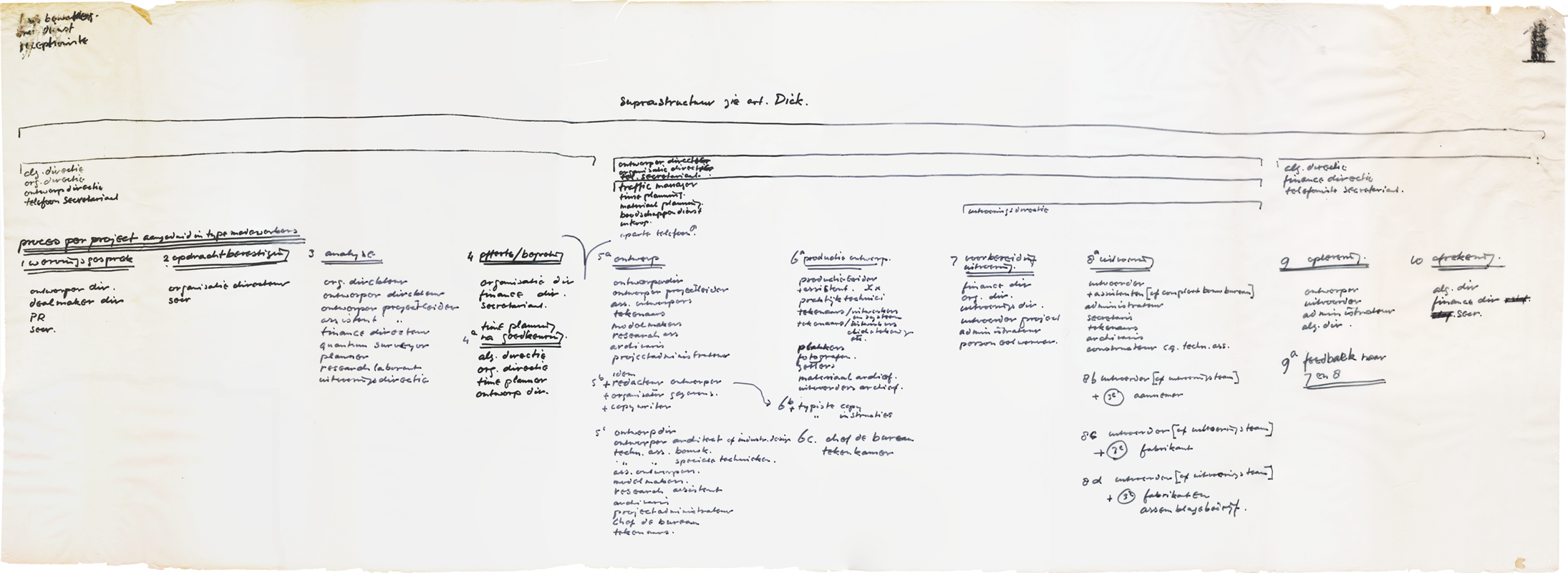1970 Benno's organogram